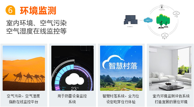 牡丹江物聯網卡應用之環境監測