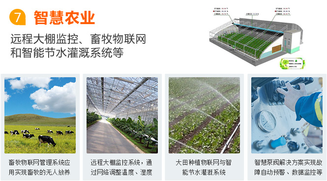 牡丹江物聯網卡應用之智慧農業