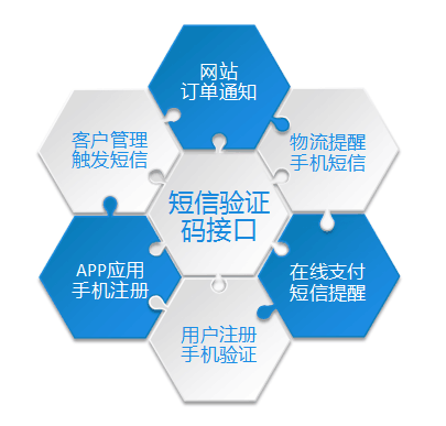短信群發(fā),短信平臺(tái),企業(yè)短信